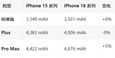 中堂镇苹果16维修分享iPhone16/Pro系列机模再曝光