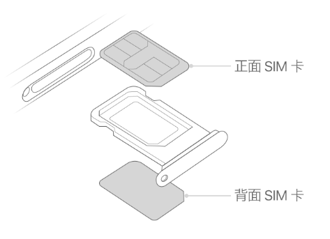 中堂镇苹果15维修分享iPhone15出现'无SIM卡'怎么办