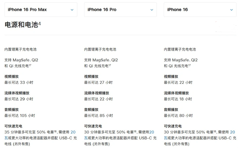 中堂镇苹果手机维修分享 iPhone 16 目前实测充电峰值功率不超过 39W 