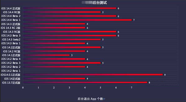 中堂镇苹果手机维修分享iOS14.5beta1续航怎么样 